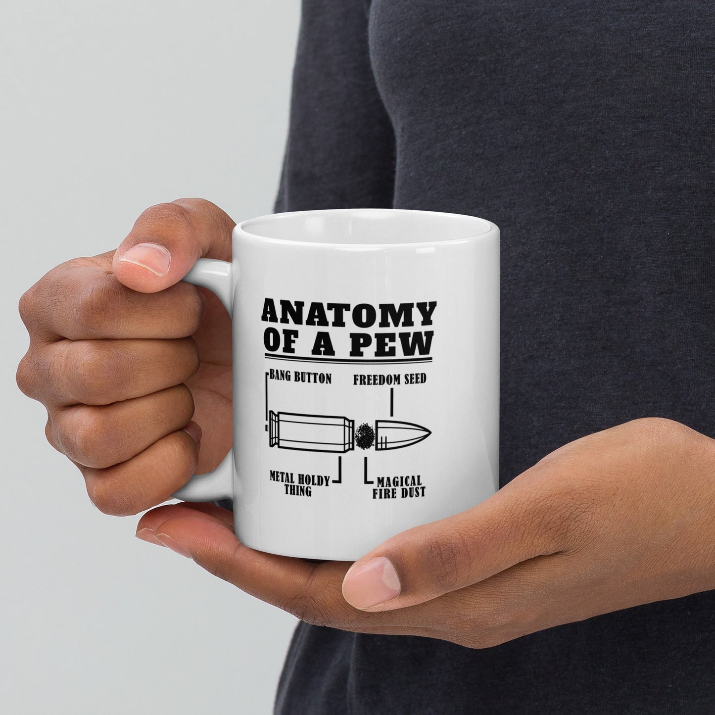 Anatomy Of A Pew Coffee Mug