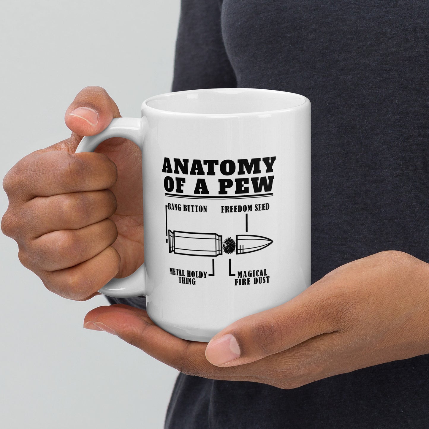 Anatomy Of A Pew Coffee Mug